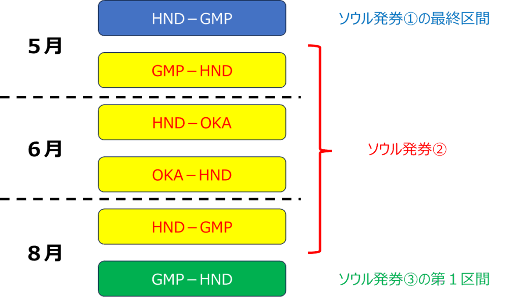 ソウル発券のやり方